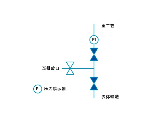 氨用截止閥安裝線路圖