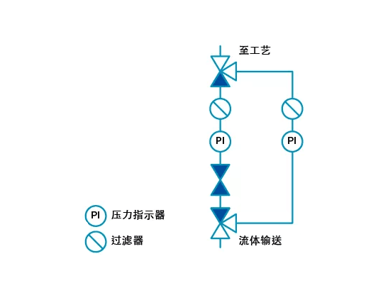 液氨截止閥安裝線路圖