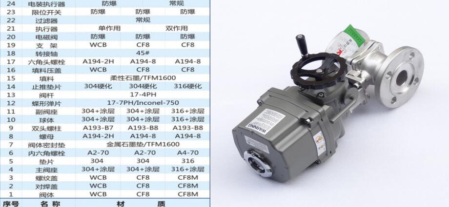 液氨防爆氣動(dòng)-電動(dòng)切斷球閥零部件明細(xì)表