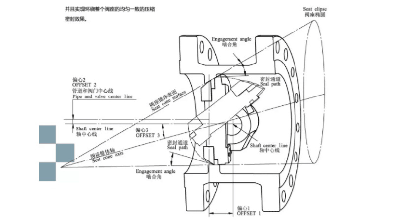 三偏心硬密封蝶閥結(jié)構(gòu)圖