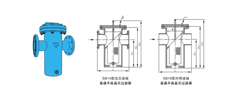 藍(lán)式過濾器結(jié)構(gòu)圖